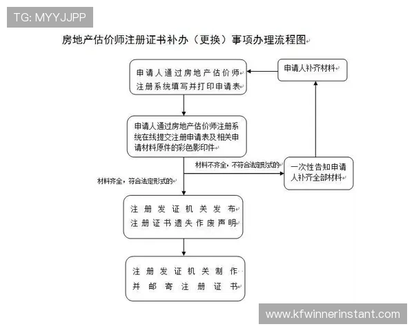 凯发官网注册流程中的注意事项与常见误区分析