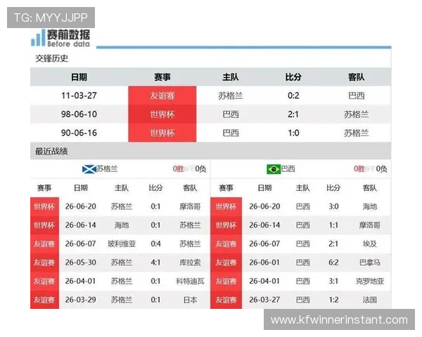 世界杯巴西摩洛哥小组赛规则对比赛结果的影响及晋级概率分析