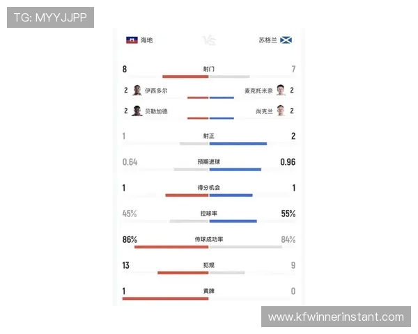 世界杯苏格兰VS海地比赛战术安排与比赛走势预测全方位解读 世界杯苏格兰VS海地比赛战术安排与比赛走势预测全方位解读
