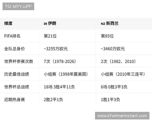 伊朗vs新西兰世界杯对决:两队世界排名变化及比赛预测 伊朗vs新西兰世界杯对决:两队世界排名变化及比赛预测